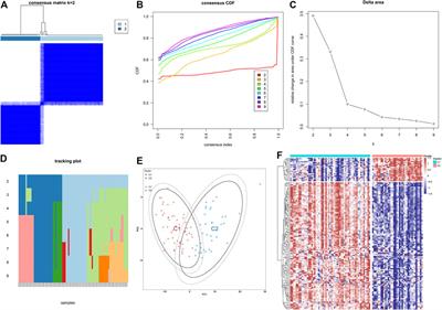 Immune-Associated Gene Signatures and Subtypes to Predict the Progression of Atherosclerotic Plaques Based on Machine Learning